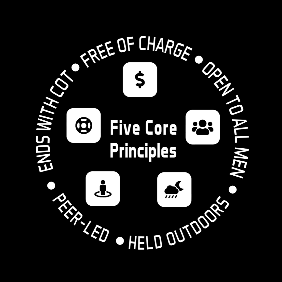 F3 Five Core Shirt (Made to Order DTF)